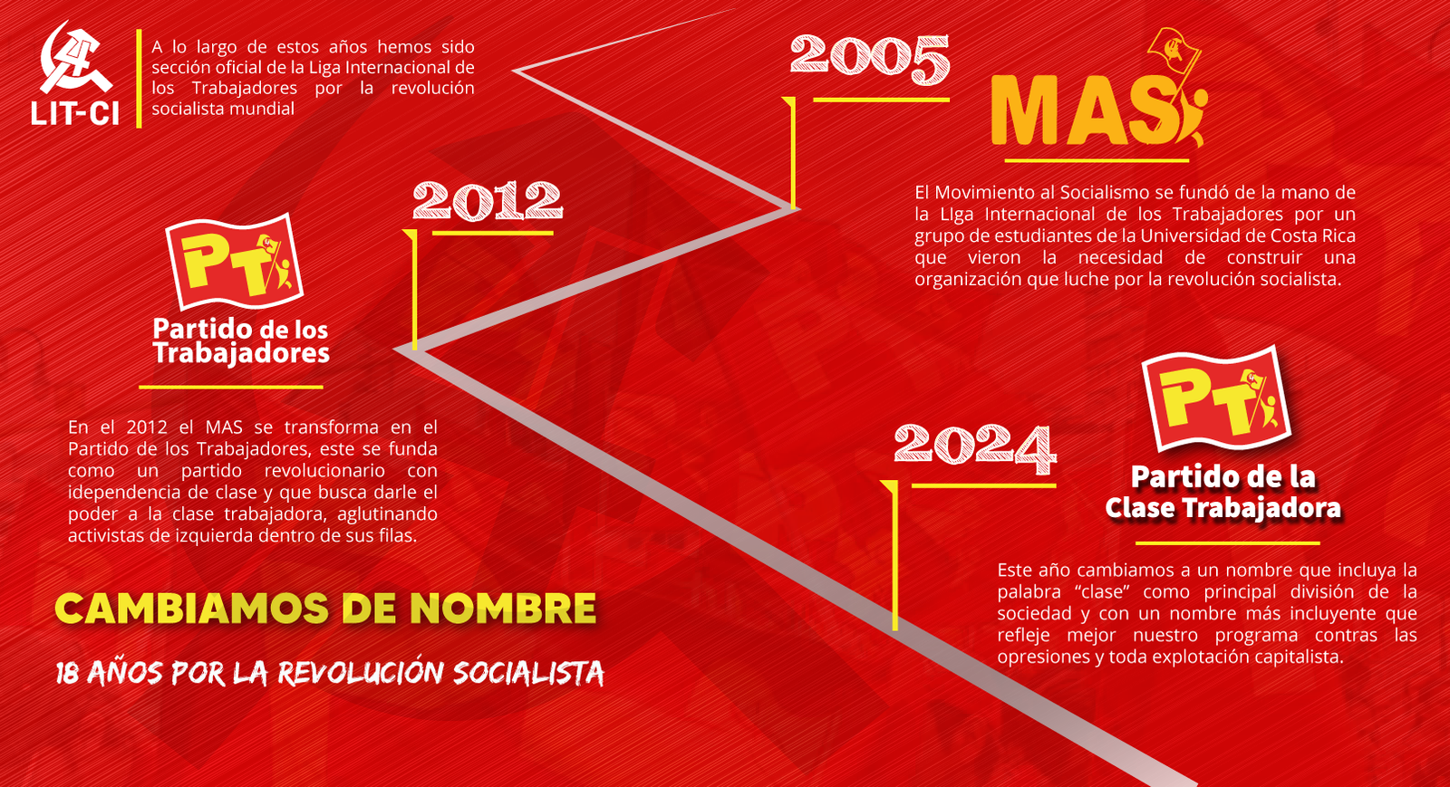 Linea-de-tiempo-Cambio-de-nombre